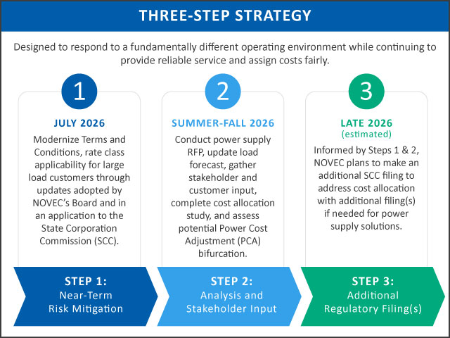 FutureReady-3Steps-1 3 steps strategy